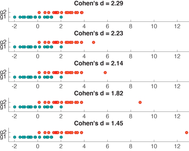fig3-cohend_outliers